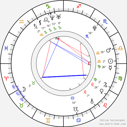 Alma Jodorowsky birth chart, biography, wikipedia 2024, 2025