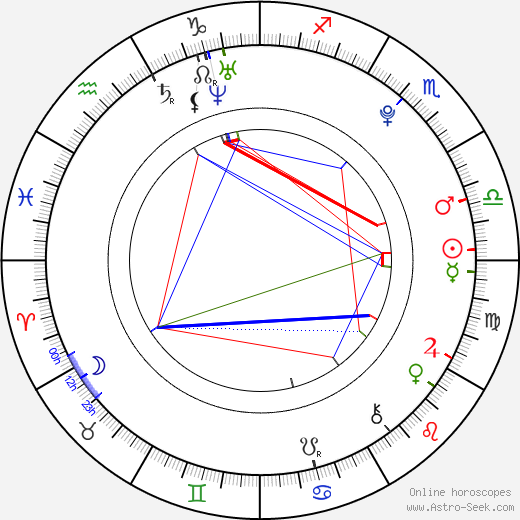 Alma Jodorowsky birth chart, Alma Jodorowsky astro natal horoscope, astrology