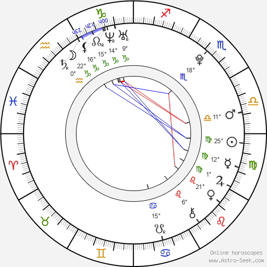 Anna Nováková birth chart, biography, wikipedia 2024, 2025