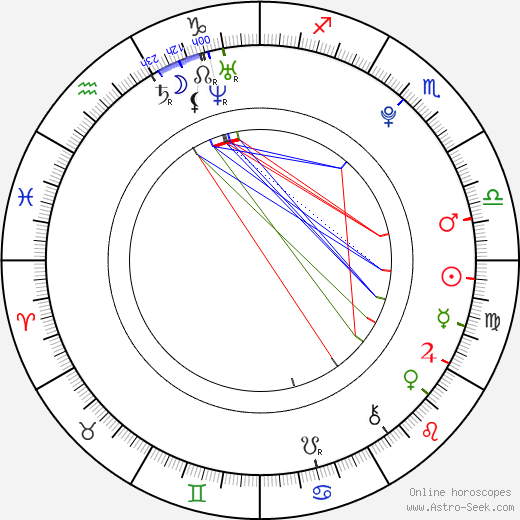 Anna Nováková birth chart, Anna Nováková astro natal horoscope, astrology