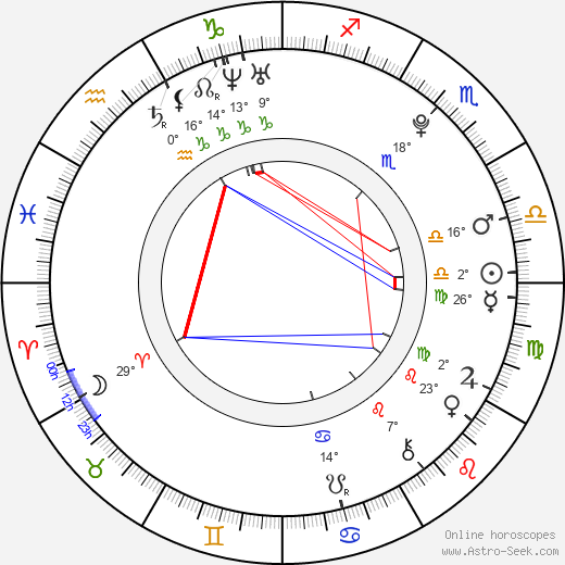 Ayako Yoshitani birth chart, biography, wikipedia 2024, 2025