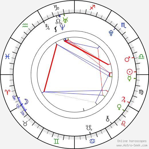 Ayako Yoshitani birth chart, Ayako Yoshitani astro natal horoscope, astrology