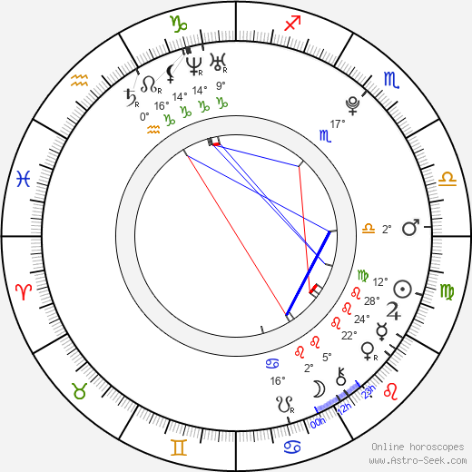 Bence Peter birth chart, biography, wikipedia 2023, 2024