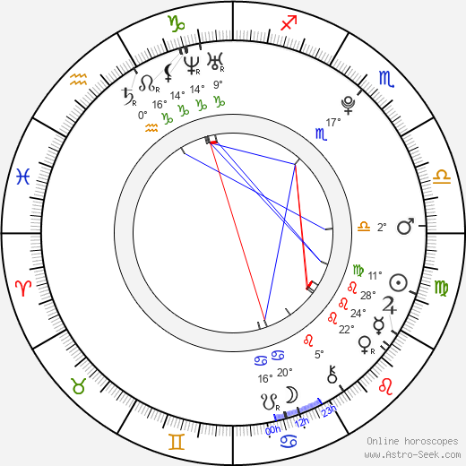 Carter Jenkins birth chart, biography, wikipedia 2024, 2025