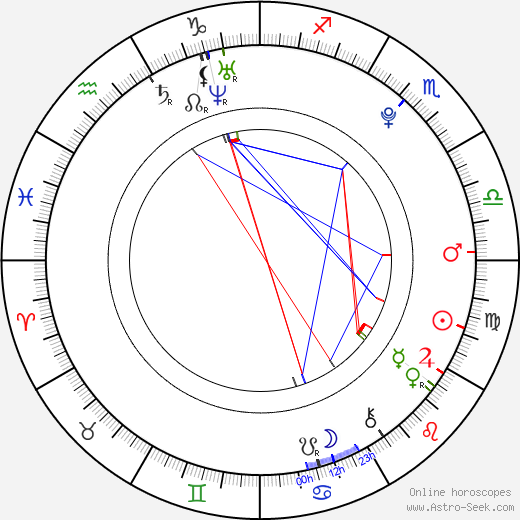 Carter Jenkins birth chart, Carter Jenkins astro natal horoscope, astrology