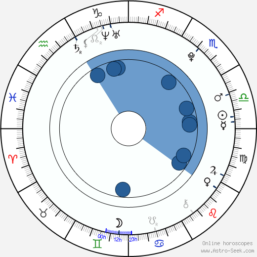 Choi Hak wikipedia, horoscope, astrology, instagram