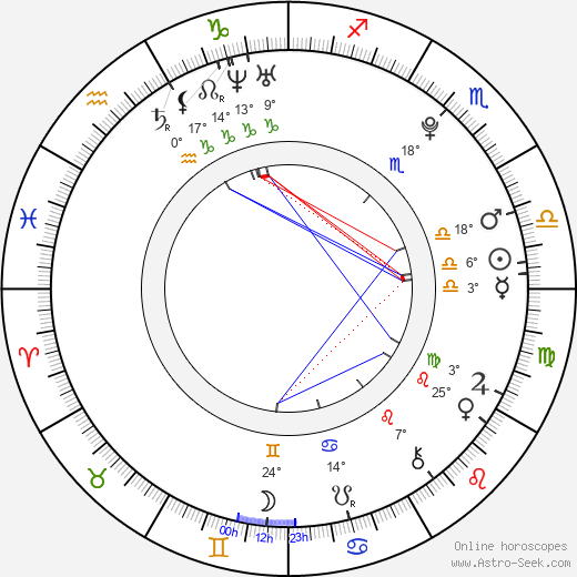 Choi Hak birth chart, biography, wikipedia 2024, 2025