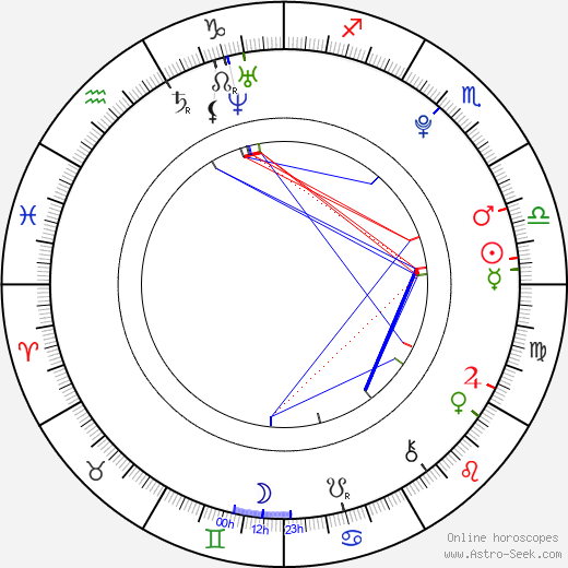 Choi Hak birth chart, Choi Hak astro natal horoscope, astrology