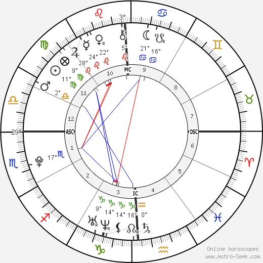 Cooper Hefner birth chart, biography, wikipedia 2024, 2025