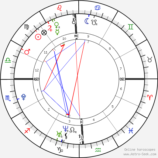 Cooper Hefner birth chart, Cooper Hefner astro natal horoscope, astrology