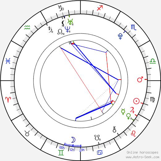 Dani Goldman birth chart, Dani Goldman astro natal horoscope, astrology