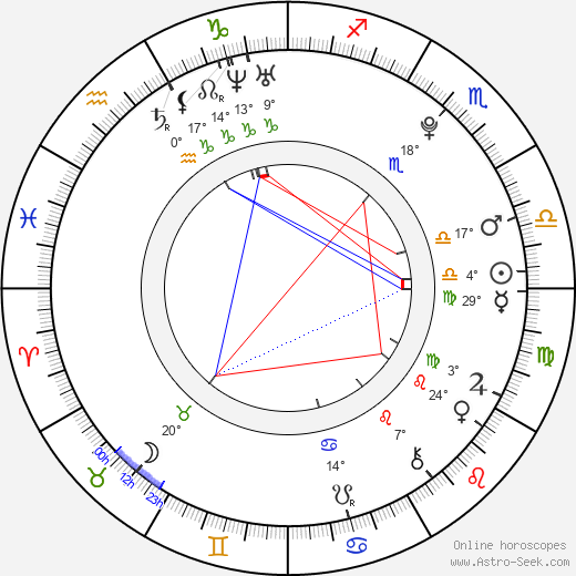 Dillion Harper birth chart, biography, wikipedia 2024, 2025