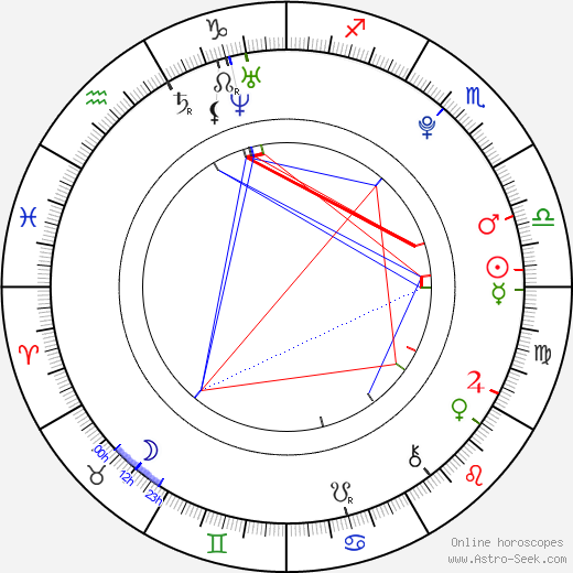 Dillion Harper birth chart, Dillion Harper astro natal horoscope, astrology