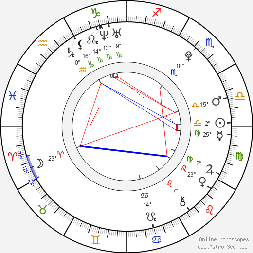 Emmy Clarke birth chart, biography, wikipedia 2024, 2025