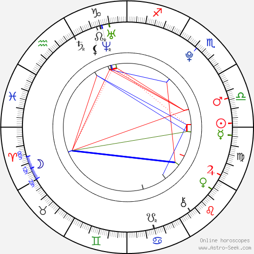 Emmy Clarke birth chart, Emmy Clarke astro natal horoscope, astrology