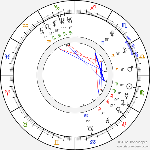 Filip Hepnar birth chart, biography, wikipedia 2024, 2025