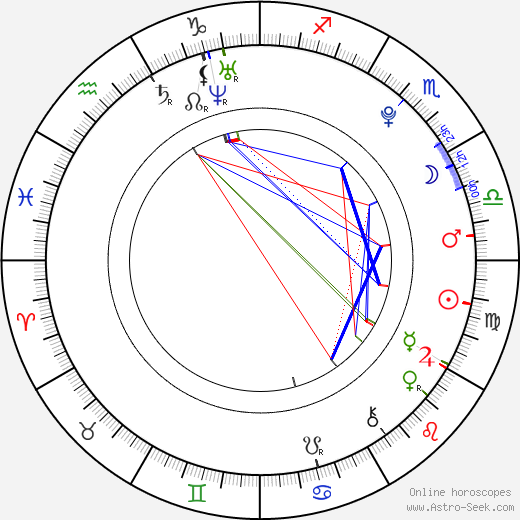 Filip Hepnar birth chart, Filip Hepnar astro natal horoscope, astrology