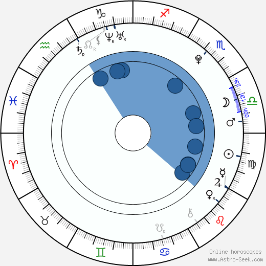 Hannah Hodson wikipedia, biography, birth chart, instagram Hannah Hodson wikipedia, horoscope, astrology, instagram
