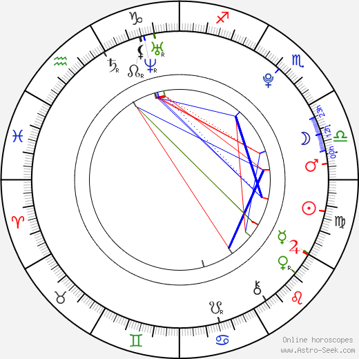 Hannah Hodson birth chart, Hannah Hodson astro natal horoscope, astrology