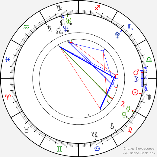 Hunter Hayes birth chart, Hunter Hayes astro natal horoscope, astrology