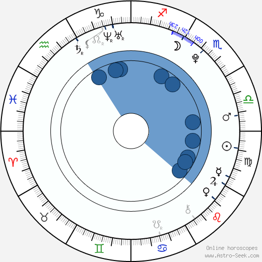 Im Jin Ah Oroscopo, astrologia, Segno, zodiac, Data di nascita, instagram