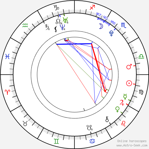 Im Jin Ah birth chart, Im Jin Ah astro natal horoscope, astrology