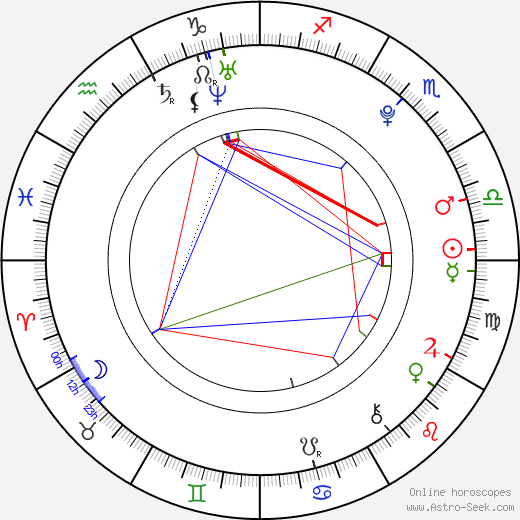 Jacob Whitley birth chart, Jacob Whitley astro natal horoscope, astrology