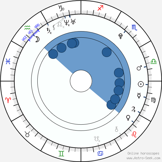 Jaroslav Zderadička wikipedia, horoscope, astrology, instagram