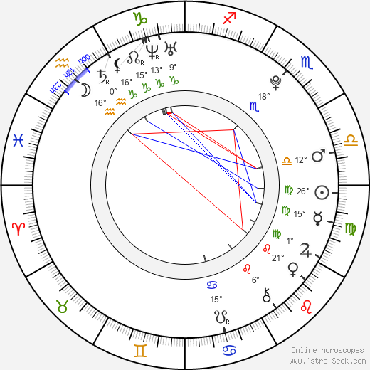 Jaroslav Zderadička birth chart, biography, wikipedia 2023, 2024