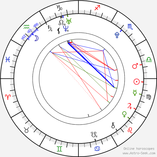 Jaroslav Zderadička birth chart, Jaroslav Zderadička astro natal horoscope, astrology
