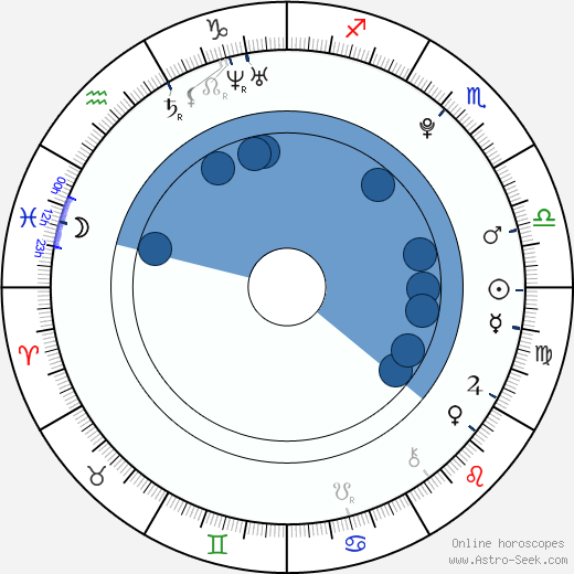 Jesse Gouldsbury wikipedia, horoscope, astrology, instagram