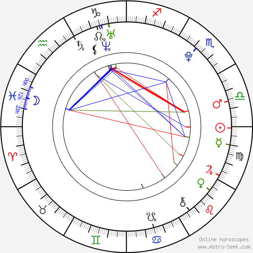 Jesse Gouldsbury birth chart, Jesse Gouldsbury astro natal horoscope, astrology