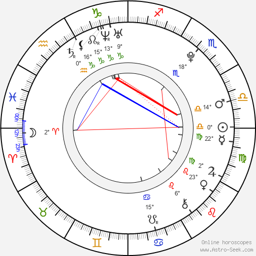 Do Ji-han birth chart, biography, wikipedia 2024, 2025