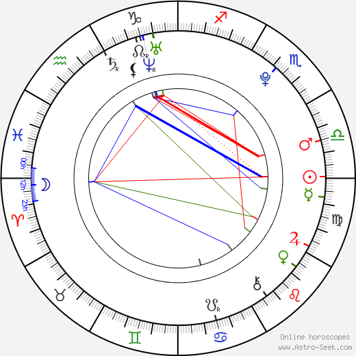 Do Ji-han birth chart, Do Ji-han astro natal horoscope, astrology