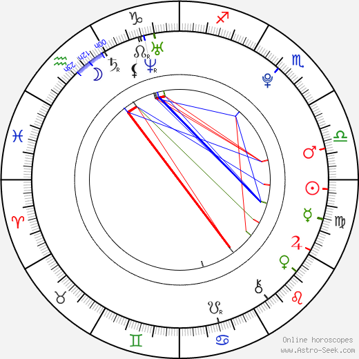 Joey Pearson birth chart, Joey Pearson astro natal horoscope, astrology