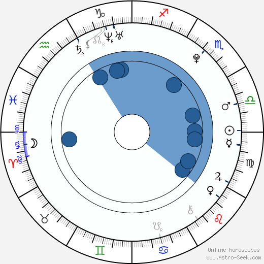 Julia Krombach wikipedia, horoscope, astrology, instagram