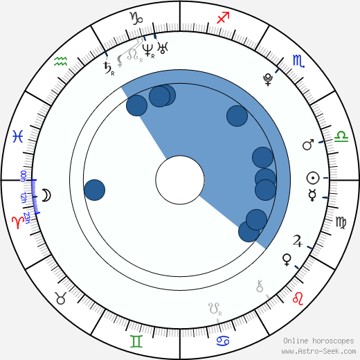 Julia Krombach wikipedia, biography, birth chart, instagram Julia Krombach wikipedia, horoscope, astrology, instagram