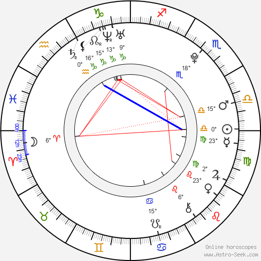 Julia Krombach birth chart, biography, wikipedia 2024, 2025