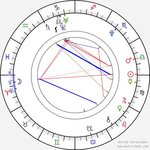 Julia Krombach birth chart, Julia Krombach astro natal horoscope, astrology