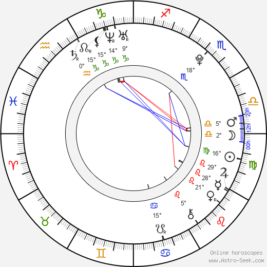 Kelsey Chow birth chart, biography, wikipedia 2024, 2025