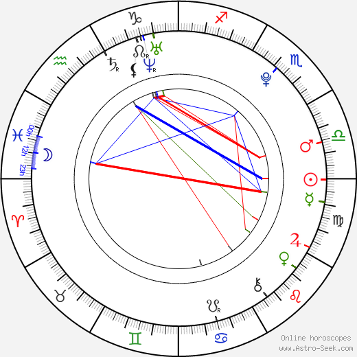 Kim Kibum birth chart, Kim Kibum astro natal horoscope, astrology