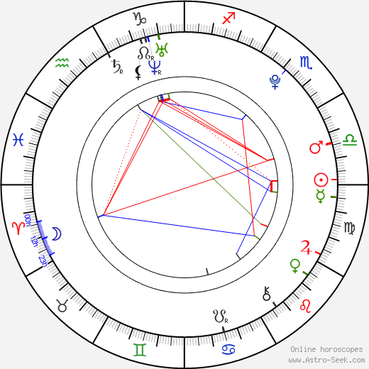 Lilli Meinhardt birth chart, Lilli Meinhardt astro natal horoscope, astrology