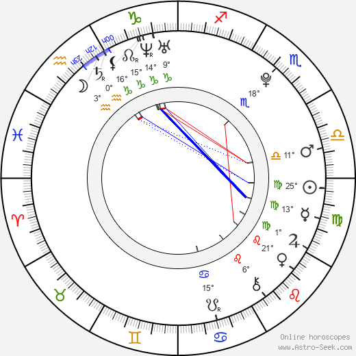 Linda Teodosiu birth chart, biography, wikipedia 2024, 2025