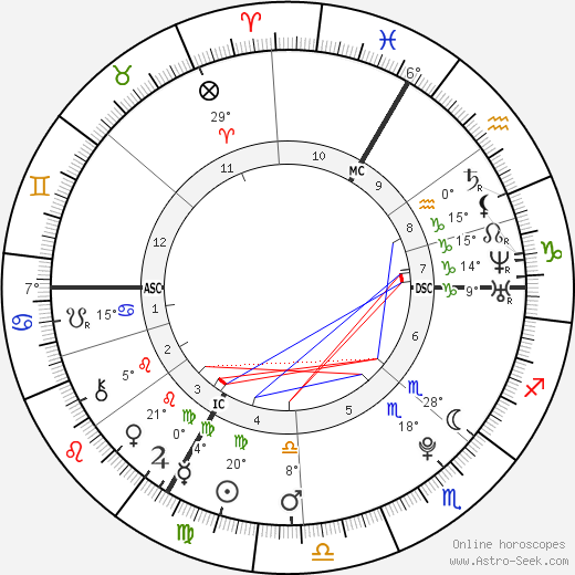 Louis de Gouyon Matignon birth chart, biography, wikipedia 2023, 2024