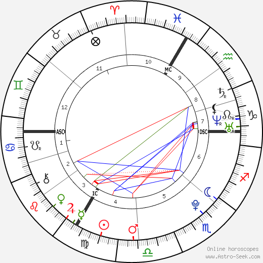 Louis de Gouyon Matignon birth chart, Louis de Gouyon Matignon astro natal horoscope, astrology