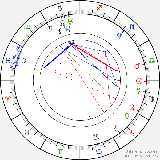 Martin Lorenzen birth chart, Martin Lorenzen astro natal horoscope, astrology