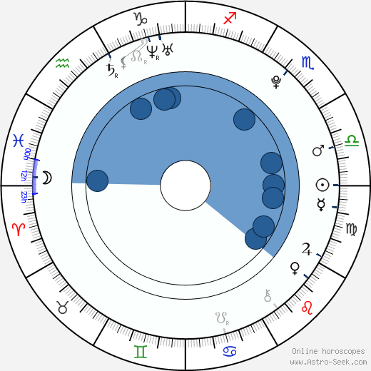 Melanie Oudin horoscope, astrology, sign, zodiac, date of birth, instagram