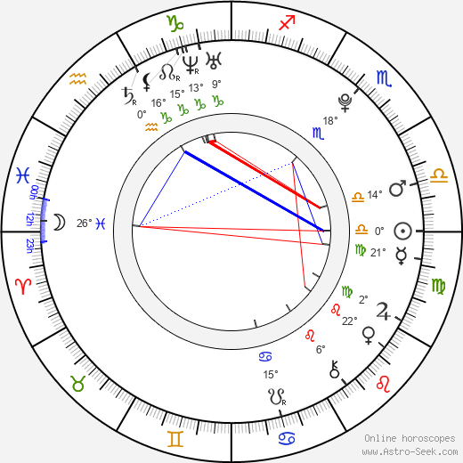 Melanie Oudin birth chart, biography, wikipedia 2024, 2025