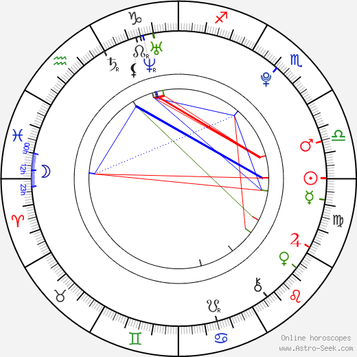 Melanie Oudin birth chart, Melanie Oudin astro natal horoscope, astrology