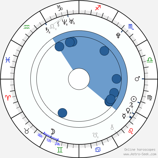 Michael Reindl horoscope, astrology, sign, zodiac, date of birth, instagram
